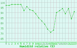 Courbe de l'humidit relative pour Dax (40)