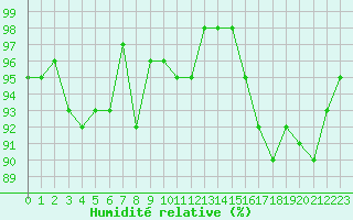 Courbe de l'humidit relative pour Grasque (13)