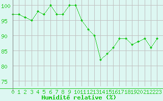Courbe de l'humidit relative pour Lamballe (22)