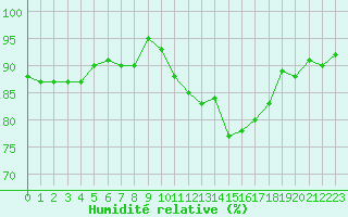 Courbe de l'humidit relative pour Renwez (08)