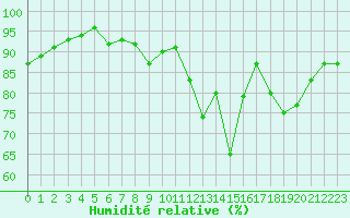 Courbe de l'humidit relative pour Liefrange (Lu)