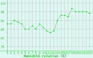 Courbe de l'humidit relative pour Sorcy-Bauthmont (08)