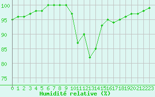 Courbe de l'humidit relative pour Ploudalmezeau (29)