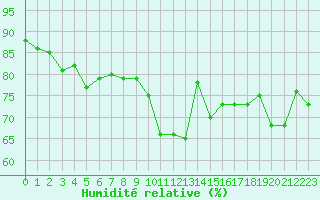 Courbe de l'humidit relative pour Cap Ferret (33)