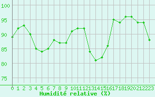 Courbe de l'humidit relative pour Sorcy-Bauthmont (08)
