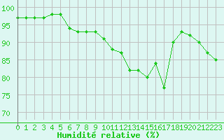 Courbe de l'humidit relative pour Villarzel (Sw)