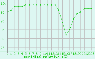 Courbe de l'humidit relative pour Saint-Quentin (02)