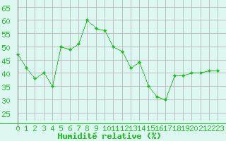 Courbe de l'humidit relative pour Jan (Esp)