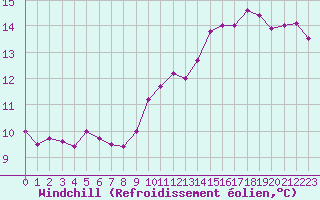 Courbe du refroidissement olien pour Mont-Saint-Vincent (71)