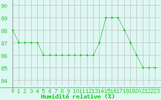 Courbe de l'humidit relative pour Boulaide (Lux)