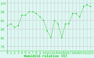 Courbe de l'humidit relative pour Troyes (10)