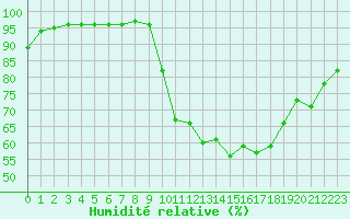 Courbe de l'humidit relative pour Grimentz (Sw)