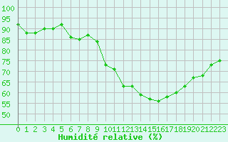 Courbe de l'humidit relative pour Calvi (2B)