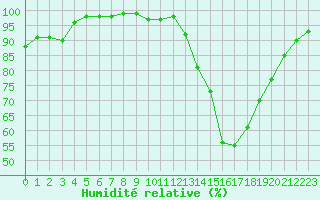 Courbe de l'humidit relative pour Ambrieu (01)