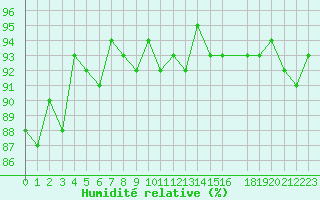 Courbe de l'humidit relative pour Sisteron (04)