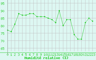 Courbe de l'humidit relative pour Boulogne (62)