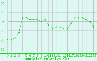 Courbe de l'humidit relative pour Hohrod (68)