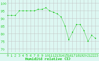 Courbe de l'humidit relative pour Haegen (67)