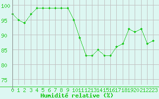 Courbe de l'humidit relative pour Grardmer (88)