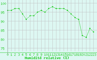 Courbe de l'humidit relative pour Crest (26)