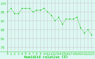 Courbe de l'humidit relative pour Herserange (54)