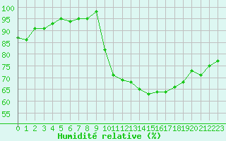 Courbe de l'humidit relative pour Hestrud (59)