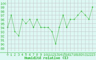 Courbe de l'humidit relative pour Herhet (Be)