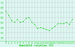 Courbe de l'humidit relative pour Als (30)