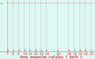 Courbe de la force du vent pour Trets (13)