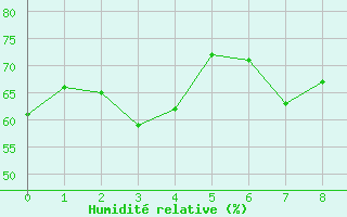 Courbe de l'humidit relative pour Cap Cpet (83)