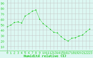 Courbe de l'humidit relative pour Crest (26)