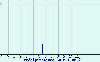 Diagramme des prcipitations pour Le Grand-Pressigny (37)