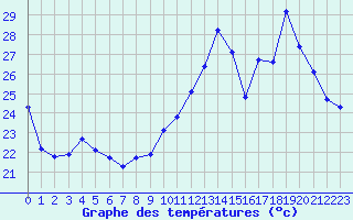 Courbe de tempratures pour La Ville-Dieu-du-Temple Les Cloutiers (82)