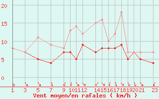 Courbe de la force du vent pour Recoules de Fumas (48)