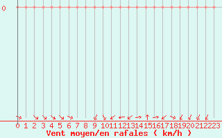 Courbe de la force du vent pour Rethel (08)