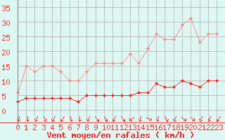 Courbe de la force du vent pour Renwez (08)