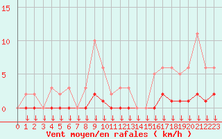 Courbe de la force du vent pour Hohrod (68)