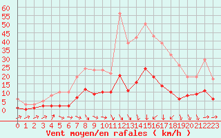 Courbe de la force du vent pour La Beaume (05)