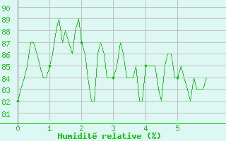 Courbe de l'humidit relative pour Renno (2A)