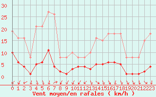 Courbe de la force du vent pour Nonaville (16)