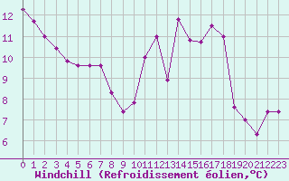 Courbe du refroidissement olien pour Sainte-Genevive-des-Bois (91)