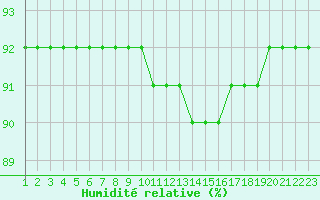 Courbe de l'humidit relative pour Rethel (08)
