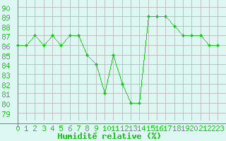 Courbe de l'humidit relative pour Boulaide (Lux)