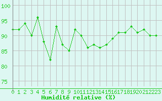 Courbe de l'humidit relative pour Orschwiller (67)