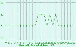 Courbe de l'humidit relative pour Boulaide (Lux)