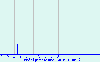 Diagramme des prcipitations pour Luzy (58)