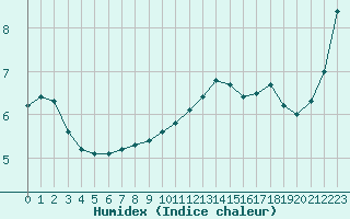 Courbe de l'humidex pour Saint-Jean-de-Liversay (17)