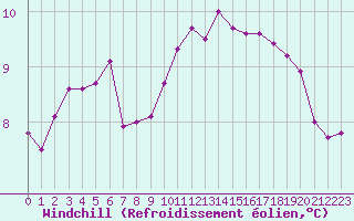 Courbe du refroidissement olien pour Nantes (44)