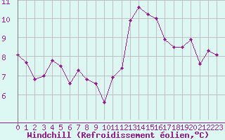 Courbe du refroidissement olien pour Saint-Sorlin-en-Valloire (26)