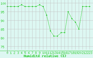 Courbe de l'humidit relative pour Marquise (62)